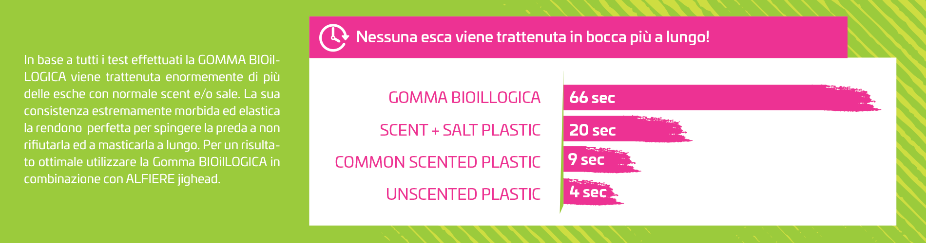 bioillogical rubber